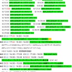 カートゥーンネットワーク視聴記録