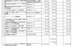  ホロライブの案件料、県営施設への委託で金額がバレてしまう
