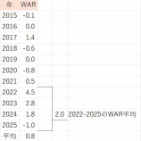 �ؾ��ܹ��Ω�����֡٤β���