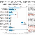 情報リテラシー論　第十一回　ラジオ離れと音声認識技術