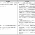 自民党の憲法改正案の「一票の格差（合区解消）」についてー「一票の格差」と立憲主義から検証