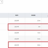 『旧NISAの処分をどうしようか？』の画像