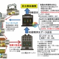 コイン型センサーで地震観測