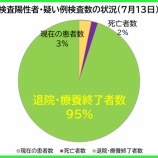 �غ�̸����������ʡ�7��13���ʲСˡ���̸��θ��ߤδ��Կ��ϡ���������150�����áפη�1588�͡�28�ͤ��������������ౡ�����ܽ�λ����ޤ����ʿ����������Ԥ�179�͡ˡ��٤β���