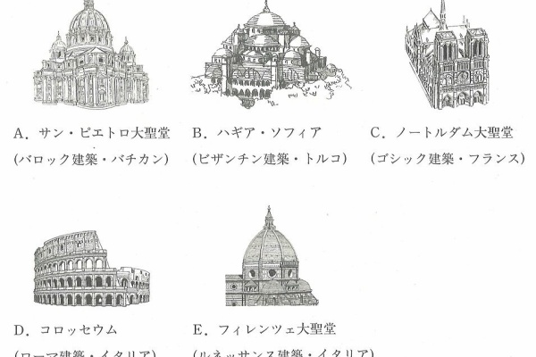 H28年度版 二級建築士セット Amazon.co.jp: 2級建築士試験設計製図テキスト 平成28年度版