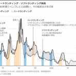 バンガードS&P500ETF(VOO)に投資するりんりのブログ