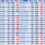 『5/28　パラッツォ葛西　旧イベ』の画像