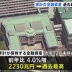 資産運用まとめサイト