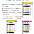 神宮の三塁側が揺れた夜――阪神6得点の快勝を現地観戦！