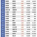 【急いで引っ越せ】日本人が減り｢外国人が増えた｣市区町村ランキングｷﾀ━━!