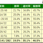 砂の王者