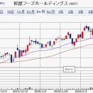 【PO】松屋フーズが公募増資！　各社配分