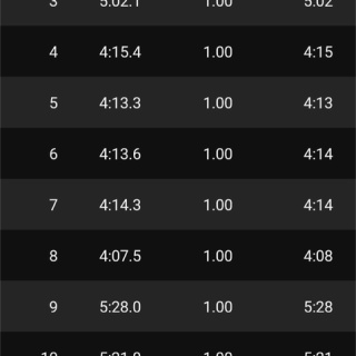めざせ50代からサブ3、そしてその向こうへ