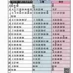 若葉台連合自治会