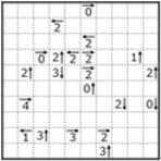 ニコリ系パズルの逆襲[弍]