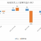 『コカ・コーラ【KO】　2020年1Q決算』の画像