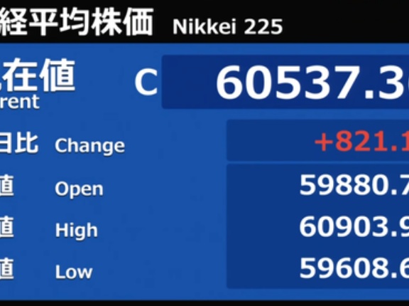 日経平均は終値ベースでも6万円台乗せ 僅か半年での大台替わりに感慨も一入 SOX指数は1万乗せ驚異の18連騰