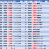 『7/26　ピーアーク北千住SSS　土曜日』の画像