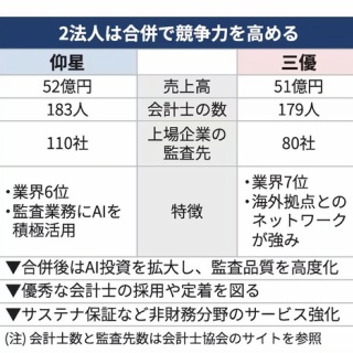 ■ＣＦＯのための最新情報■