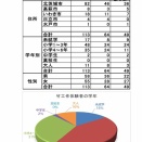 「青少年のための科学の祭典・北茨城大会」に出展[2025年11月16日]