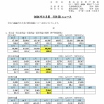 官報ブログ