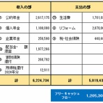 小作人の運用日記