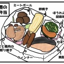 今週のお弁当🍱