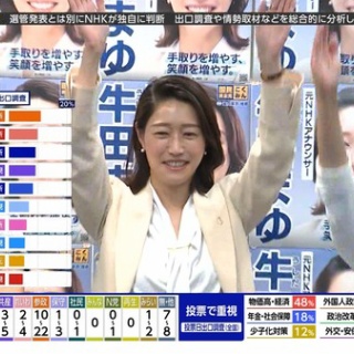 激烈！女子アナニュース