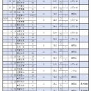 マッチプレー成績表