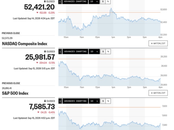 米FOMC前に日経平均は4日ぶりに急反発 イベント前にショートカバー優勢 ナイトに入っては6万4千円台回復からの上放れ
