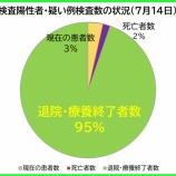 �غ�̸����������ʡ�7��14���ʿ�ˡ���̸��θ��ߤδ��Կ��ϡ���������137�����áפη�1725�͡�105�ͤ��������������ౡ�����ܽ�λ����ޤ����ʿ����������Ԥ�243�͡ˡ��٤β���