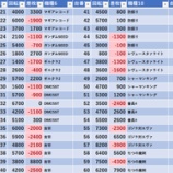 『7/22　マルハン池袋スロットベース　旧イベ』の画像