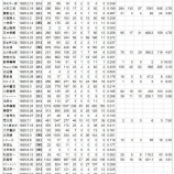 『当丑年年男選手総まくり　1925年生まれ』の画像