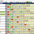 10/18（日）JRA　波乱レース＆鉄板軸馬