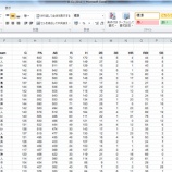 『ちょっとマニアックですが、今年のNPB2軍の打撃成績のEXELLデータです』の画像