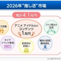 中高年の“推し活”。