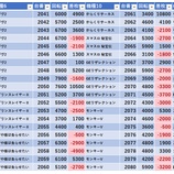 『2/22　エスパス渋谷本館　日曜日』の画像