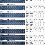 『IBAF　U18、日本の高校生は準優勝｜アマチュア野球』の画像