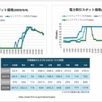 創造とコミュニケーションの実践