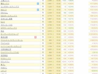 「財布もってくれよっ！！」（信用取引）　「いかんっ！悟空ー－－－－！！！」