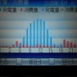 今日も好調