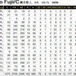 『藤井彰人、引退|2015NPB』の画像