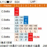 『来た！青木宣親、今季2度目のブーム｜2015MLB』の画像