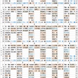 『巨人V9の功罪を表にしてみた｜野球史』の画像