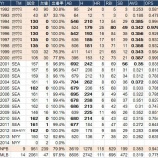 『今年もイチローとともにある｜2014MLB』の画像