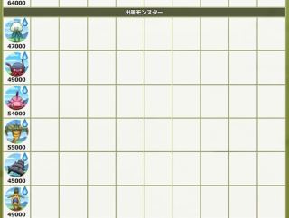 【ドラクエウォーク】百式水遍女王爪で吹っ飛びまくりワロタ
