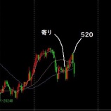 『7月14日』の画像