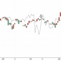 ＮＹ変化日予想２０日Ｂ