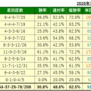 10/17(土)の厳選馬