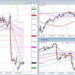 FX、ゴールド、本日のトレード結果、経済指標、FX裁量トレード、テクニカル分析、チャートパターン